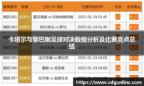 卡塔尔与黎巴嫩足球对决数据分析及比赛亮点总结