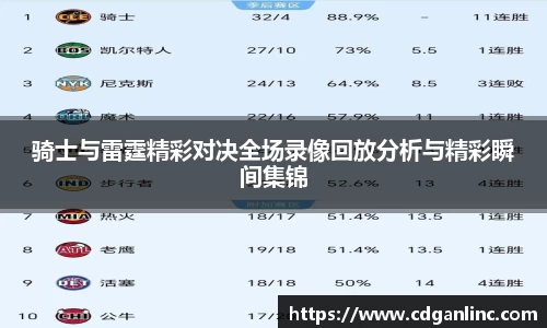 骑士与雷霆精彩对决全场录像回放分析与精彩瞬间集锦