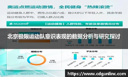 北京极限运动队意识表现的数据分析与研究探讨